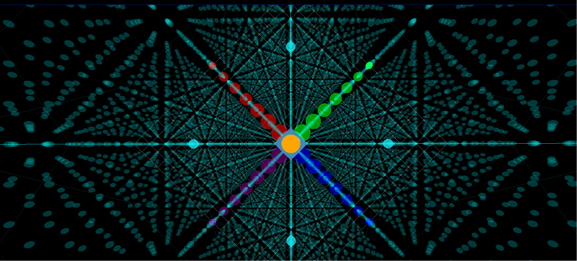 Visualization 1